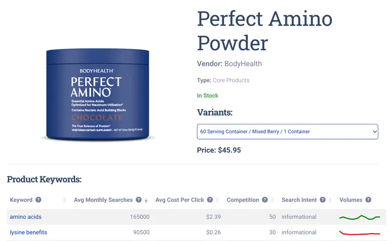 Amplifyd Product Overview Screenshot